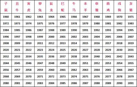 96 生肖|96年属什么的生肖？和哪个属相最相配